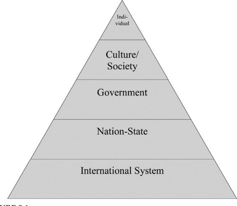 What Is The Structural Approach In International Relations?