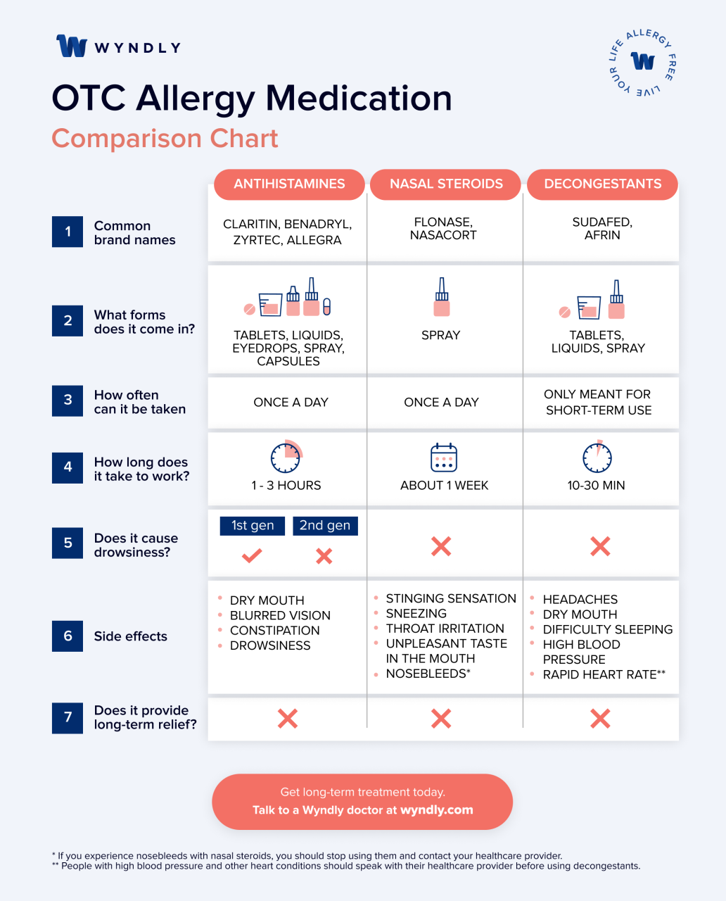 can-you-combine-two-antihistamines-safely