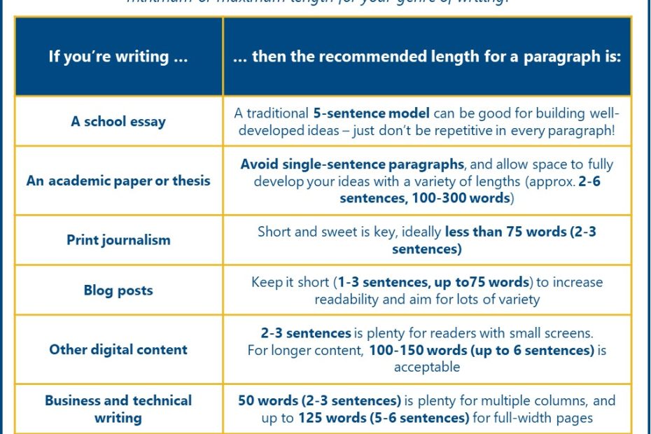 essay do quotes count