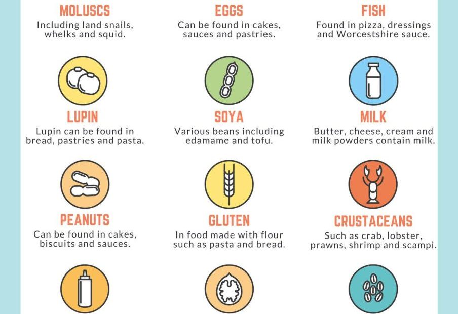 The 14 Food Allergens | Complete List & Symptoms