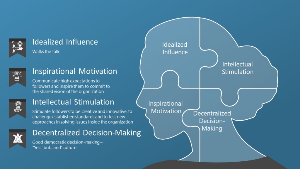 What Are The Qualities Of A Democratic Leader: Key Traits For Effective ...