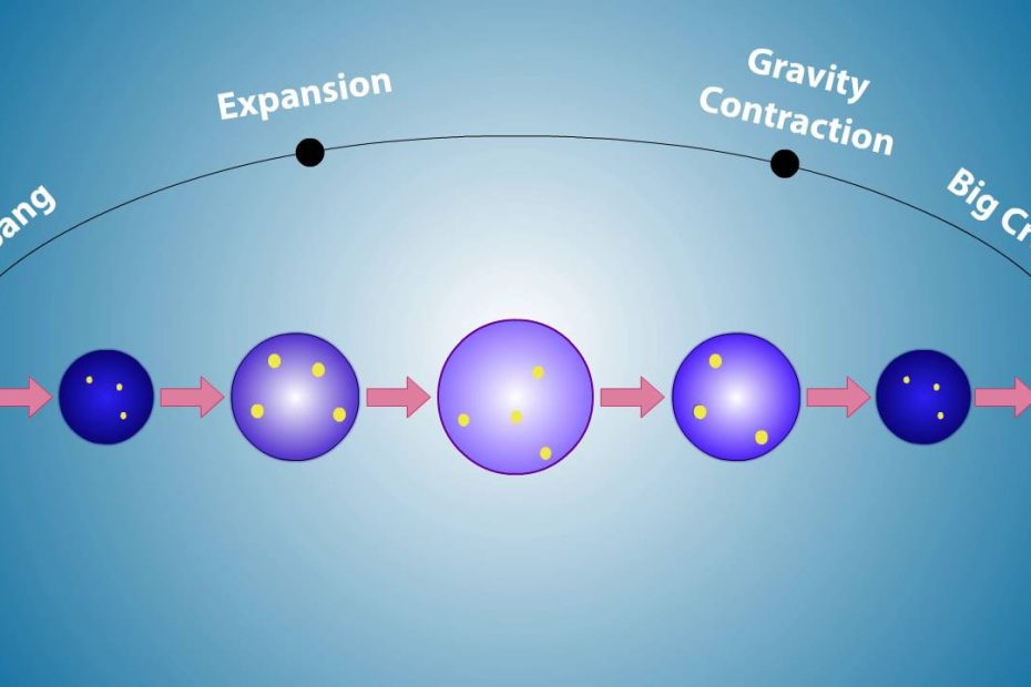 What Are The Flaws Of The Oscillating Universe Theory?