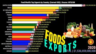 Foods World'S Top Exports By Country 🍽️ - Youtube