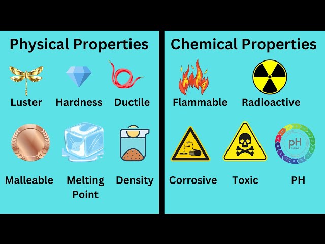 Physical And Chemical Properties - Youtube